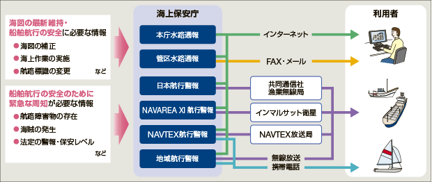 ���H�ʕ�E�q�s�x��̊T�O�}