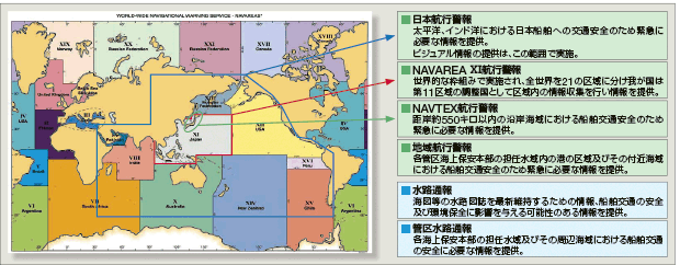 �q�s���S���̎�ނƒ񋟔͈�