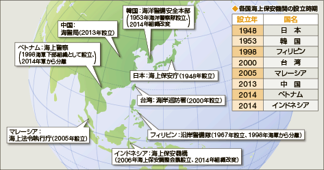 �A�W�A�ɂ������v�ȊC��ۈ��@�ւ̐ݗ�