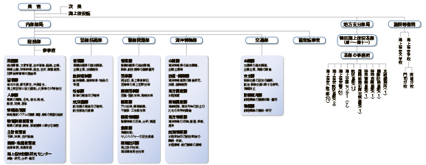 �@�\�}�i����27�N4��10�����݁j