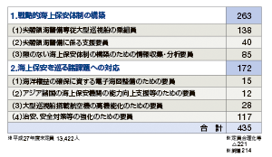 ����27�N�x�ɂ����鑝���̓��e�i�P�ʁF�l�j