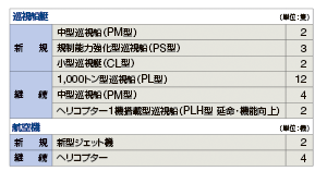 ����27�N�x�̏����D���E�q��@�̐�����