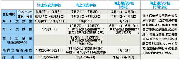 ���������i����27�N�x�j