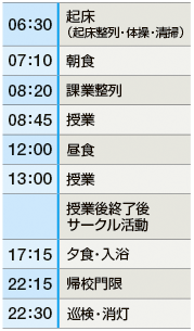 ����̓���