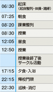 ����̓���