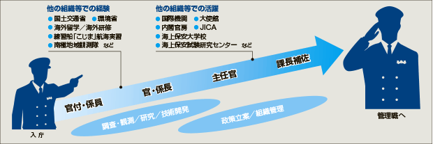 �����E�̃L�����A�p�X