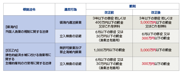 �O�����D�̈�@���Ɠ��ɑ΂��锱���̌�����