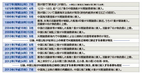 ��t�������ӊC��ɂ������ȏ