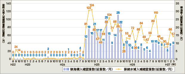 �������D�ɂ��ڑ�����E�̊C�N���ǐ�