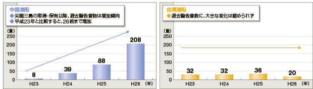 ��t�������ӊC��ɂ�����O�����D�̑ދ��x���ǐ��i����26�N12�������݁j