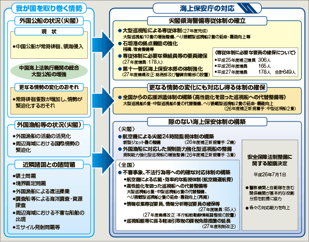 �헪�I�C��ۈ��̐��̍\�z