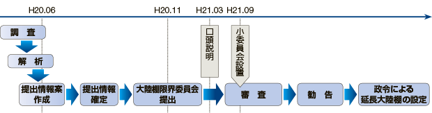 �嗤�I�̐R���̗���