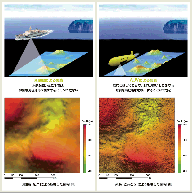 ���ʑD��AUV�ɂ��C�m�����̔�r