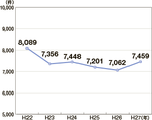 �C��ƍߑ��v�����̐���