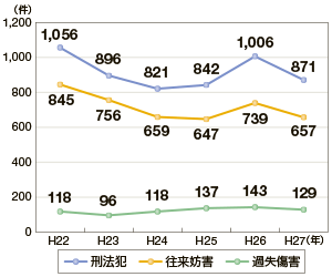 �Y�@�Ƃ̑��v�����̐���