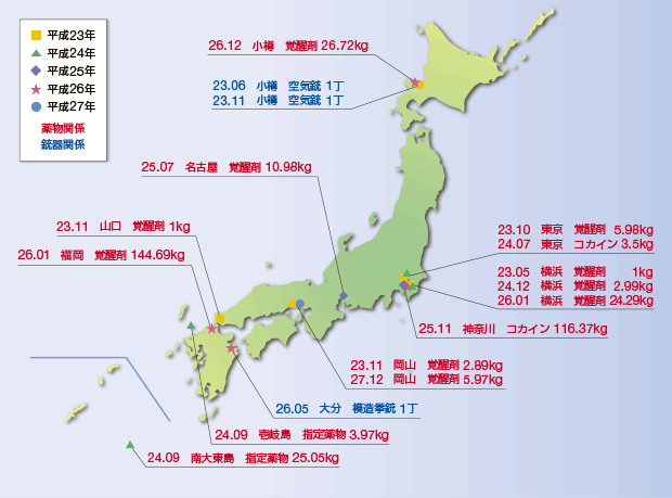 �ŋ߂̎�Ȗ򕨁E�e�펖�ƓE����