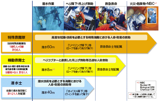 �C��ۈ����̋~���E�~�}�̐��iH28.4.1���݁j