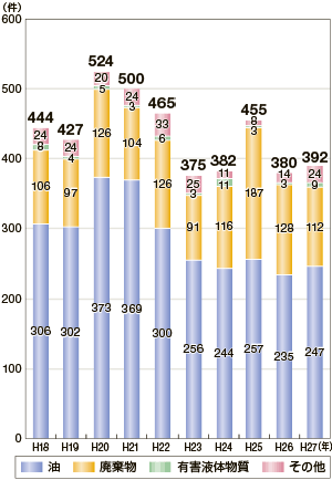 �C�m���������m�F�����̐���