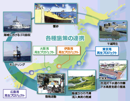 �C�̍Đ��v���W�F�N�g�̊T�O�}