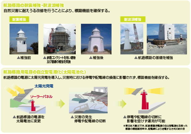 �q�H�W���̖h�Б΍�