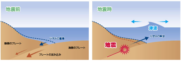 �C�a�^�n�k