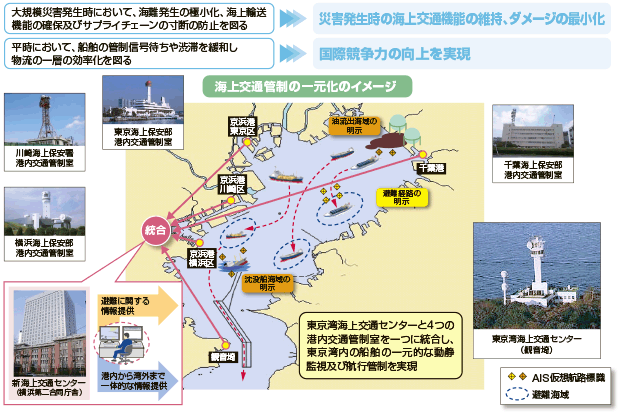 �����p�ɂ�����ꌳ�I�ȊC���ʊǐ��̍\�z