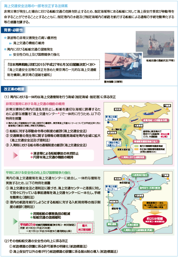 �C���ʈ��S�@���̈ꕔ����������@���Ă̊T�v