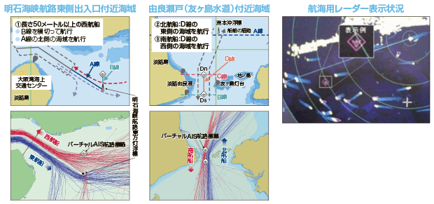 �o�[�`����AIS