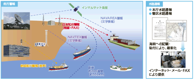 �q�s�x��E���H�ʕ�̊T�O�}