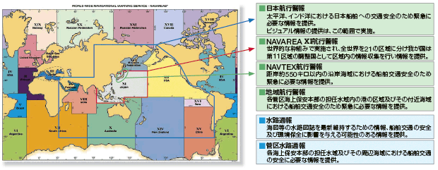 �q�s���S���̎�ނƒ񋟔͈�