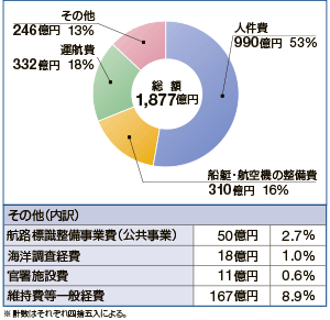 ����28�N�x�̗\�Z