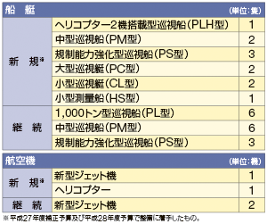 ����28�N�x�̑D���E�q��@�̐�����