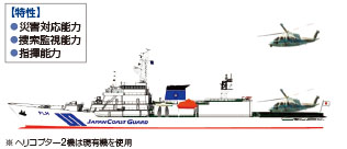 �w���R�v�^�[2�@���ڌ^�����D�iPLH�^�E��ցj