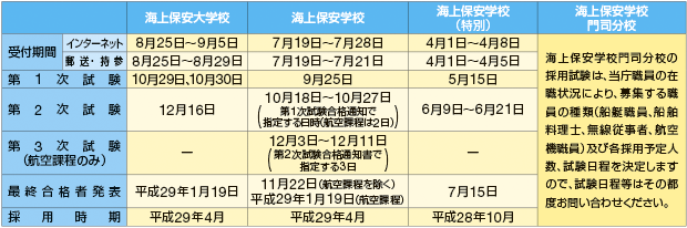 ���������i����28�N�x�j