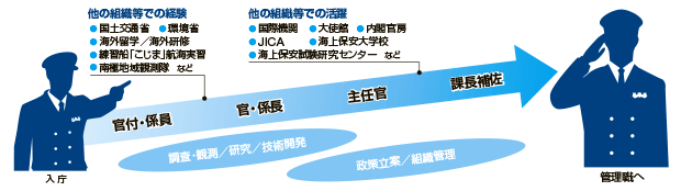 �����E�̃L�����A�p�X