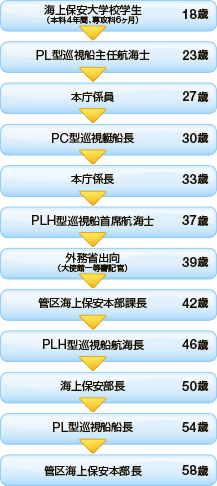 �L�����A�p�X�̗�(1)