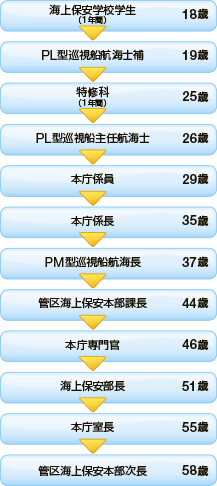 �L�����A�p�X�̗�(2)