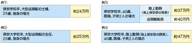 �C��ۈ����̋��^���f��