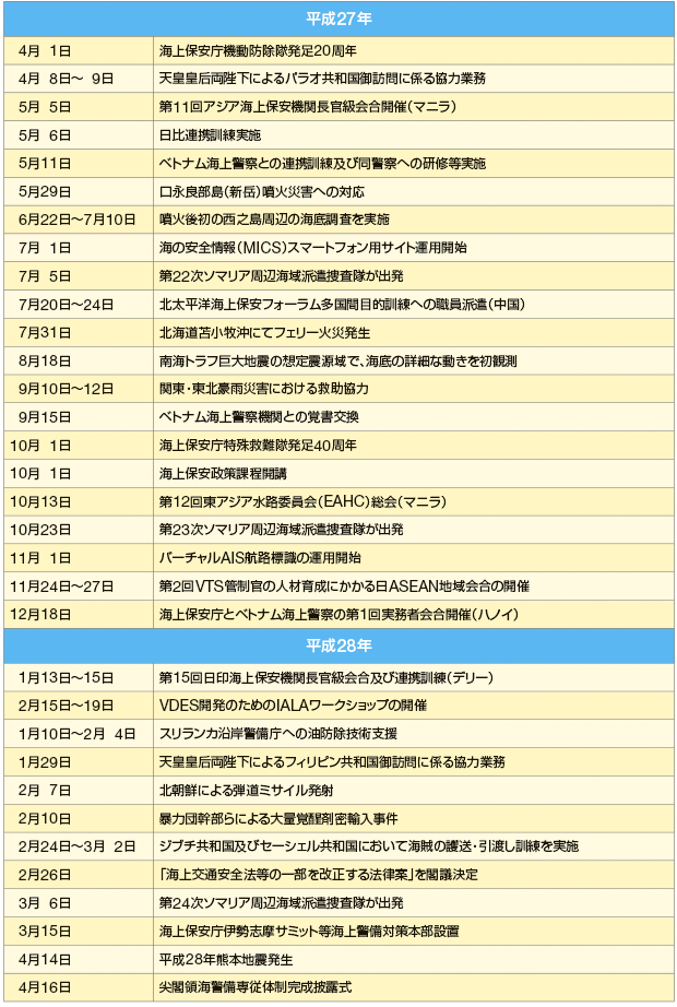 �C��ۈ����߂���o����