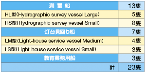 ���ʑD�E���䌩���D���̕\