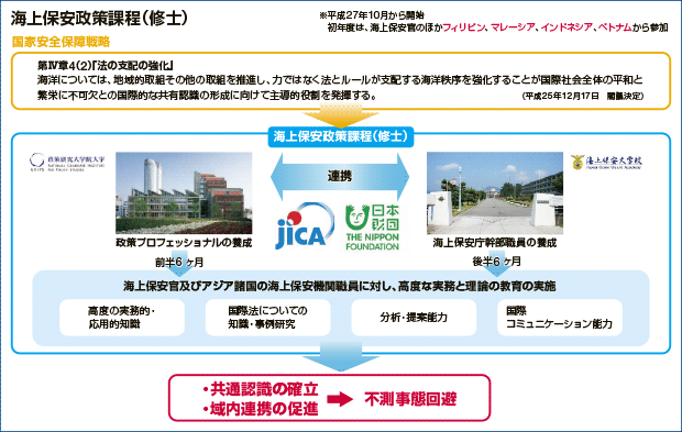 �@�̎x�z�Ɋ�Â��C�m�����ێ��̂��߂̎x��