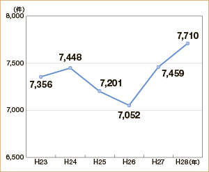 �C��ƍߑ��v�����̐���