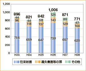 �Y�@�Ƃ̑��v�����̐���