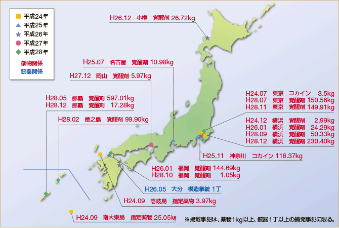 �ŋ߂̎�Ȗ򕨁E�e�펖�ƓE����