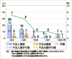 �D�����p�̕s�@�o���������E����