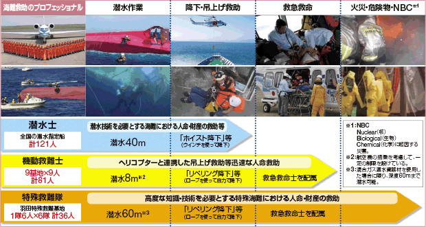 �C��ۈ����̋~���E�~�}�̐�