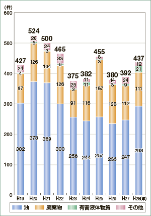 ����28�N�C�m���������m�F�����̐���