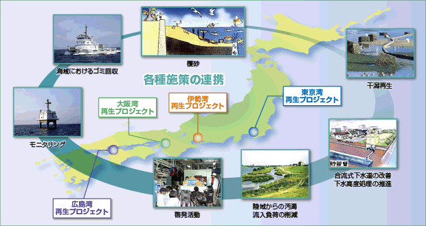 �C�̍Đ��v���W�F�N�g�̊T�O�}