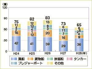 �D���΍Аǐ�