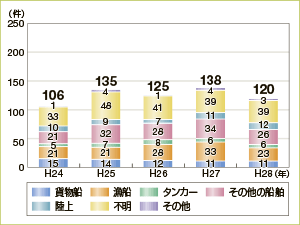 �C��ۈ������h���[�u���u�������r�o���̌���